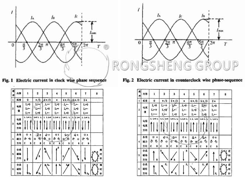 Effect of Three-phase AC on Loosening of Graphite Electrode