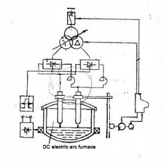 Schematic Diagram of DC Electric Arc Furnace Double Electrodes